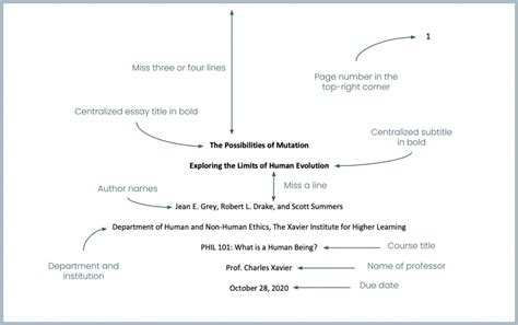 Sample Apa Headings And Subheadings – Telegraph