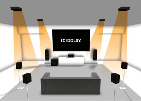 Dolby Atmos at Crutchfield.com