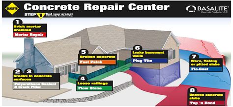 HOW-TO: Concrete Repair in 3 Easy Steps - POCO Building Supplies