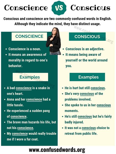 Conscience vs Conscious: How to Use Conscious vs Conscience Correctly? - Confused Words ...