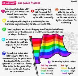 What do the gay pride colors represent - nasvetrader