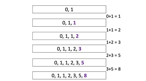 A Python Guide to the Fibonacci Sequence - Online Learning Portal