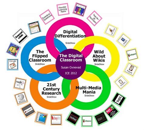 DESIGN YOUR DIGITAL CLASSROOM -- interactive resources from the Illinois Computing Educator's ...