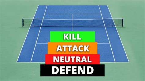 Tennis Singles Strategy - Control The Four Zones In Tennis - Top Tennis Training