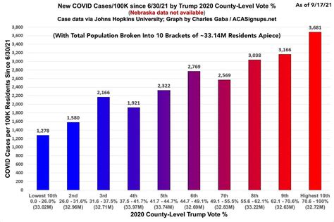 UPDATED: Time to check in on the COVID red/blue divide again. | ACA Signups