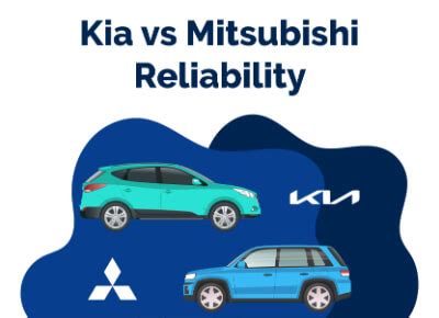 Kia vs Mitsubishi: Reliability Comparison | Find The Best Car Price