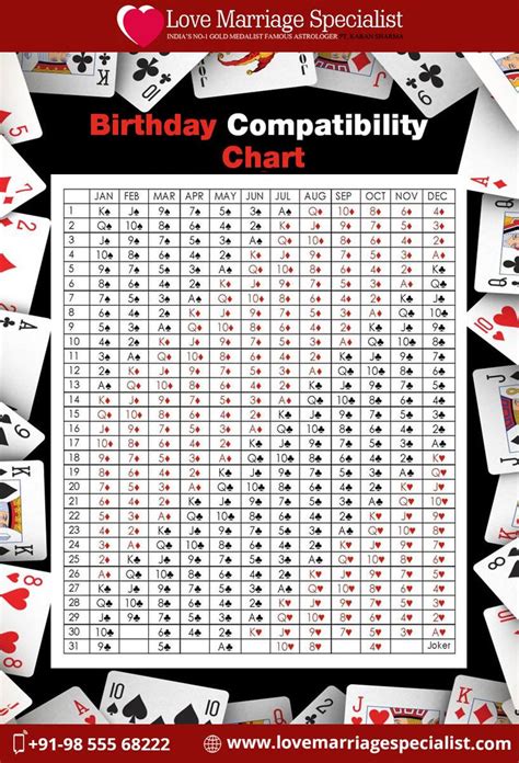 Calculate Love Compatibility by Birth Date