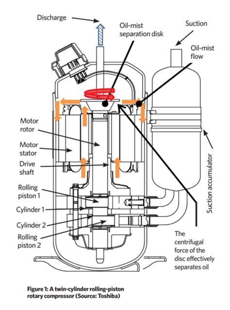 Module 163: Rolling-piston rotary refrigerant compressors for air ...