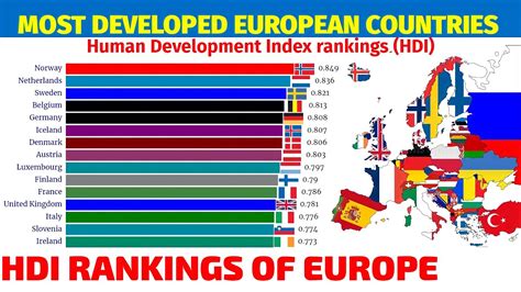 Most developed countries in Europe|Most developed European countries|Top European countries by ...