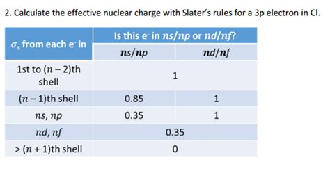 Solved Calculate the effective nuclear charge with Slater's | Chegg.com