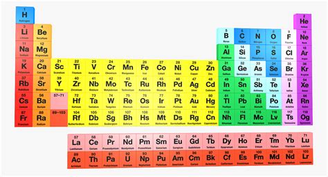 3d periodic table elements