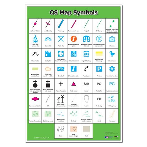 Ordnance Survey Map Symbols Poster Geopacks Map Symbols Os Maps | Images and Photos finder