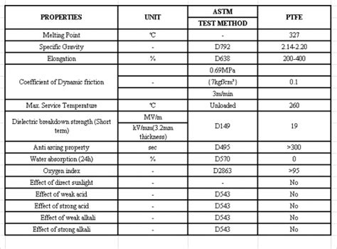 download PTFE / Teflon Sheet 1