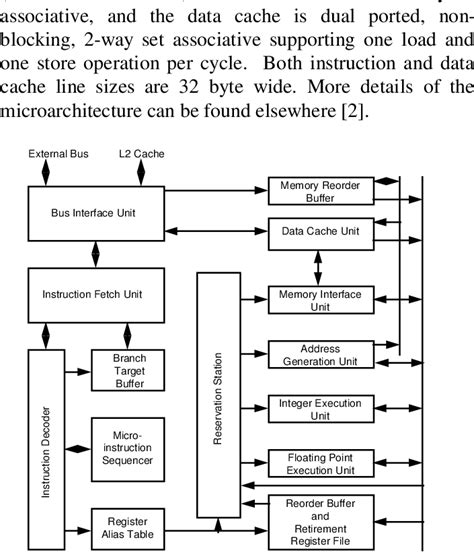 Pentium ® Pro Processor Block Diagram | Download Scientific Diagram