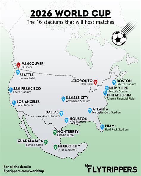 World Cup 2022 Stadiums Map