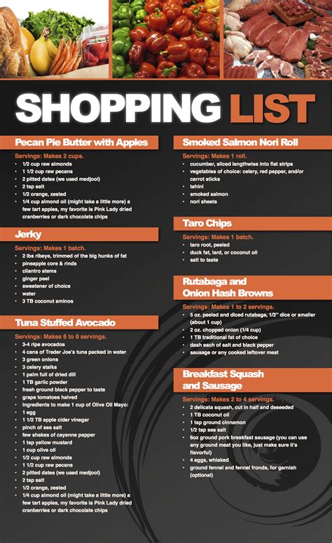 Paleo Diet Shopping List | Ultimate Paleo Guide