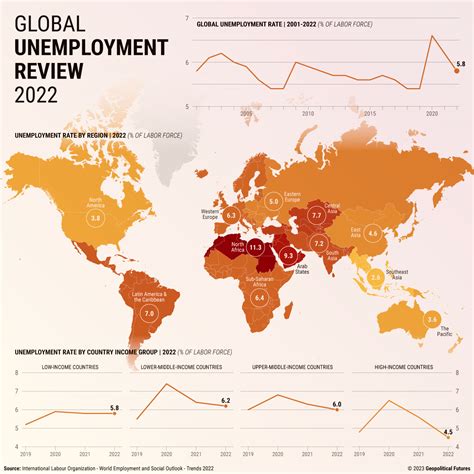 Unemployment Rate 2024 Zambian - Nara Tamera