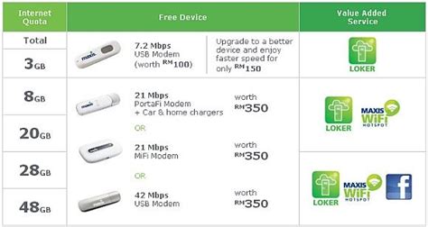 Maxis Fibre Coverage Map