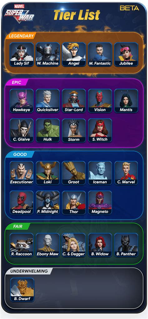Marvel Super War (MSW) Tier List - Bluemoongame