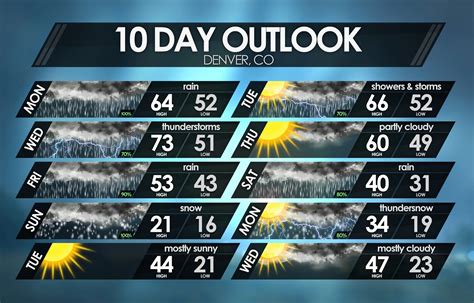 Forecast Templates - Weather Forecast Graphics | MetGraphics.net