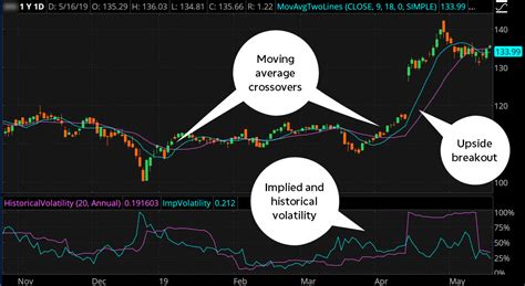 Thinkorswim chart settings - lasemsingles