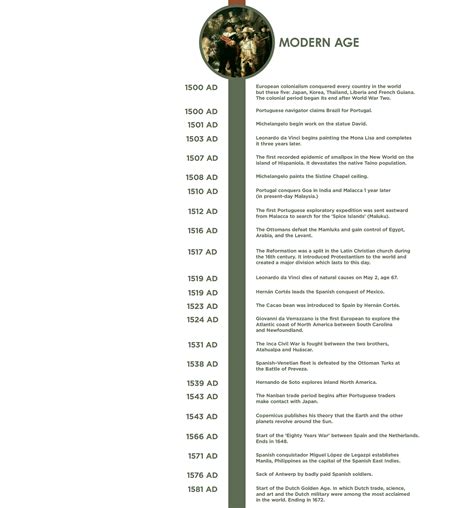 Human History Timeline | Behance