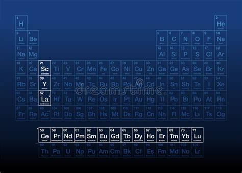 Rare-earth Elements, Also Known As Rare-earth Metals, on Periodic Table Stock Vector ...