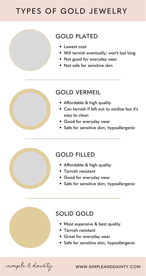 Types of Gold Jewelry Explained: Plated, Vermeil, Filled, & Solid Gold | Simple & Dainty