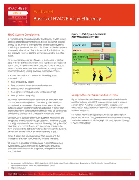 Factsheet Basics of HVAC Energy Efficiency