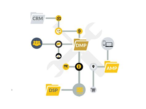 How to Select the Right Data Management Tools – Wingman Media