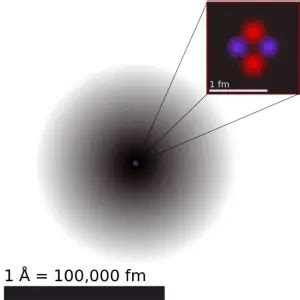 Electron Cloud | Definition & Model | nuclear-power.com