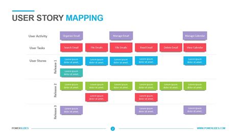 Free User Story Template For Improved Product Development