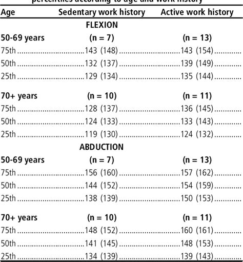 Active and Passive Shoulder Range of Motion in Healthy Older People | Semantic Scholar