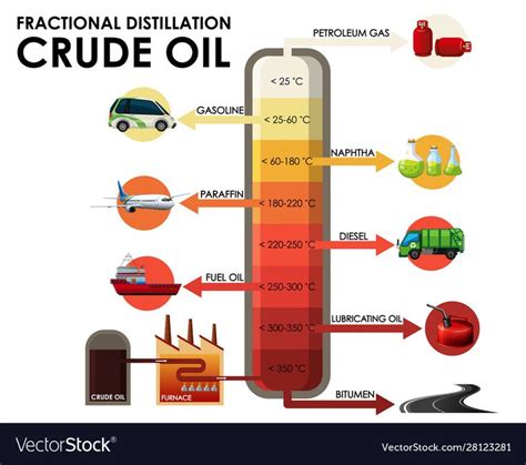 Diagram showing fractional distillation crude oil illustration. Download a Free Preview or High ...