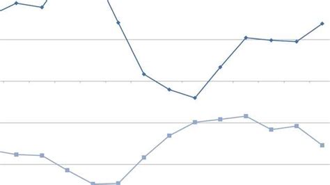 Sun Belt Migration Revives as Florida Overtakes New York