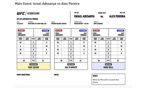 Alex Pereira vs. Israel Adesanya scorecards from UFC 281