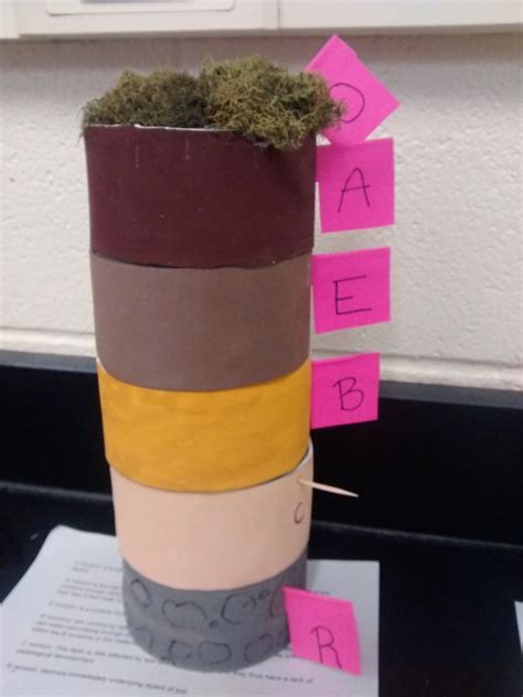 How To Make 3d Model Of Soil Profile