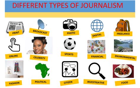 Media and Journalism vocabulary - Learn English With Africa