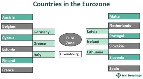 Eurozone - Meaning, Euro Area, Currency, Countries, Crisis