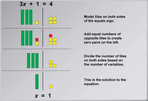 Algebra Tiles | - Worksheets Library