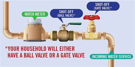 Meter Replacement Program | Waite Park, MN