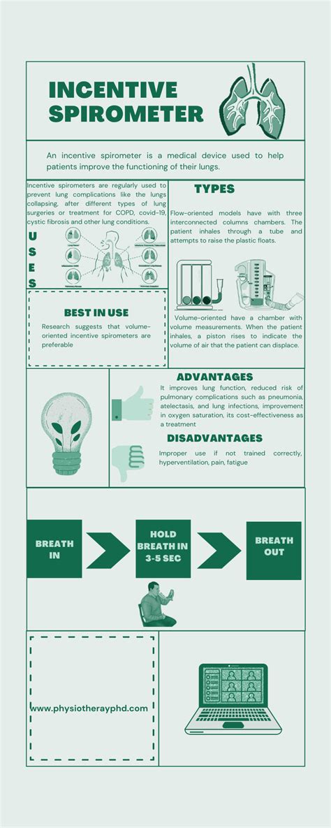 Incentive Spirometer Instructions Printable