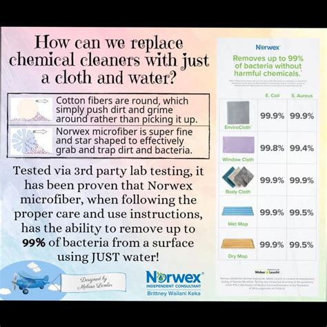 What is Norwex Microfiber? | Norwex microfiber, Norwex, Norwex envirocloth