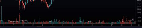 Is it possible to add a Volume to the chart? · tradingview lightweight-charts · Discussion #633 ...