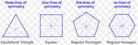 Pattern Block Symmetry | ETEAMS