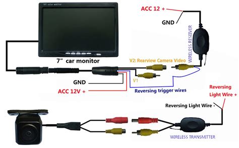 Wireless Backup Camera Wiring Diagram - Database - Faceitsalon.com