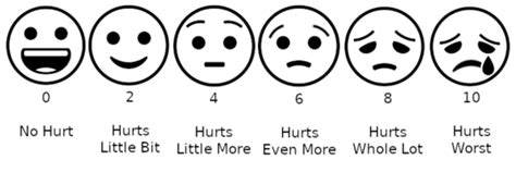 Faces Pain Scale - Physiopedia