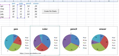 Create Multiple Pie Charts in Excel using Worksheet Data and VBA