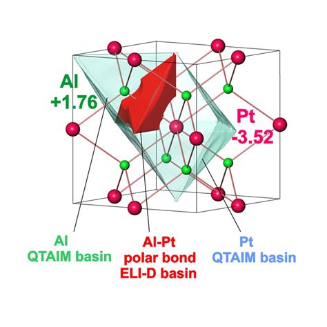 An electrocatalyst for oxygen evolution reaction in water splitting