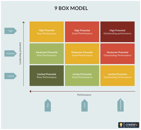 9 box model – Artofit